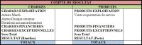 LA COMPTABILITE